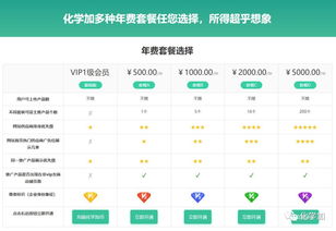 化工醫藥產品求購 定制合成 難題懸賞 技術轉讓